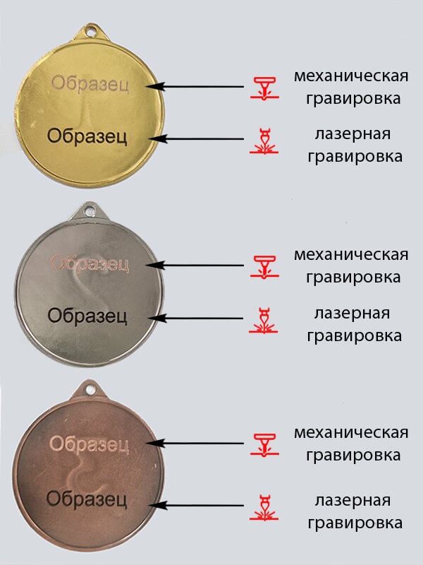 Комплект медалей Гаринка 1,2,3 место 3701-050-000