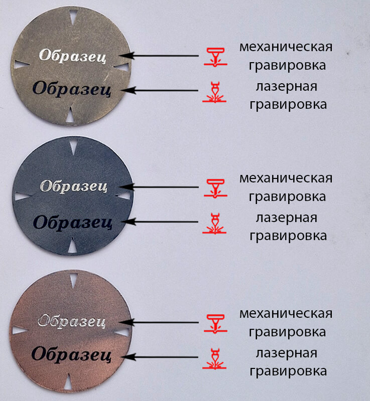 Комплект медалей  Индоманка 1,2,3 место 3596-060-000