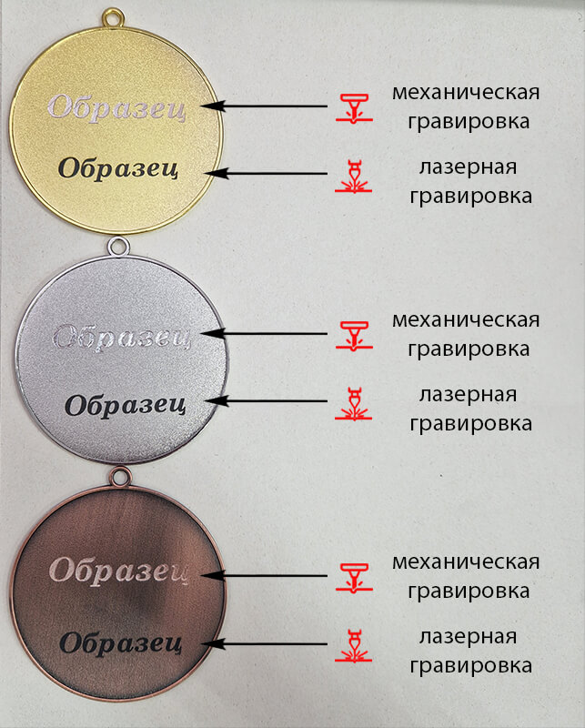3601-070 Медаль Азанка 3601-070