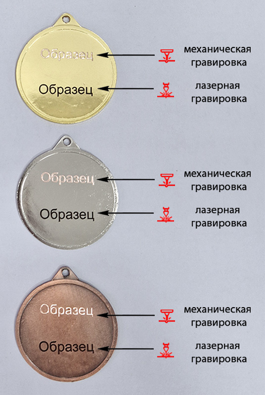 3699-050 Медаль Байтурка 3699-050