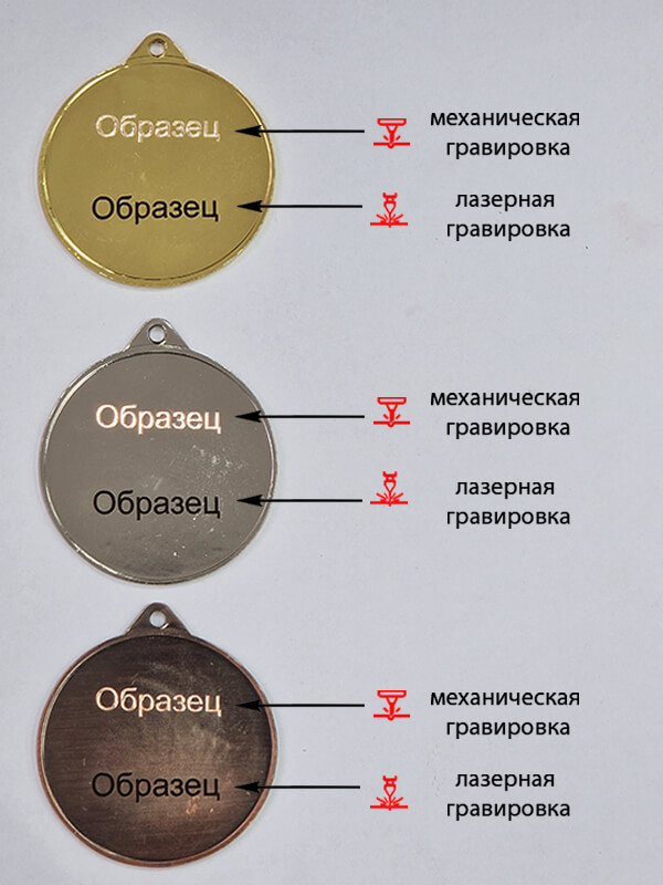 3700-050 Медаль Волхонка 3700-050