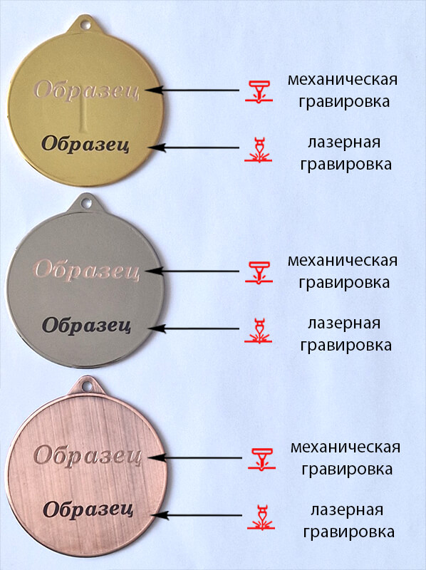 Комплект медалей Саданка 1,2,3 место 3609-070-000