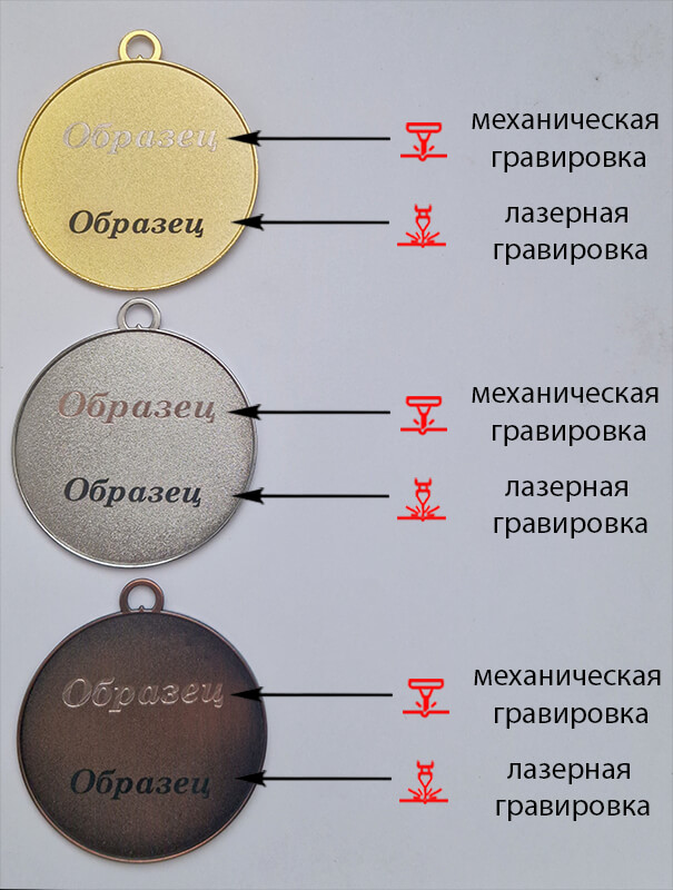 3599-070 Медаль Вильва 3599-070