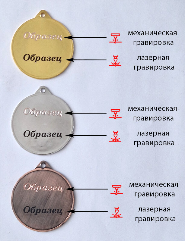 3592-050 Медаль Кува 3592-050