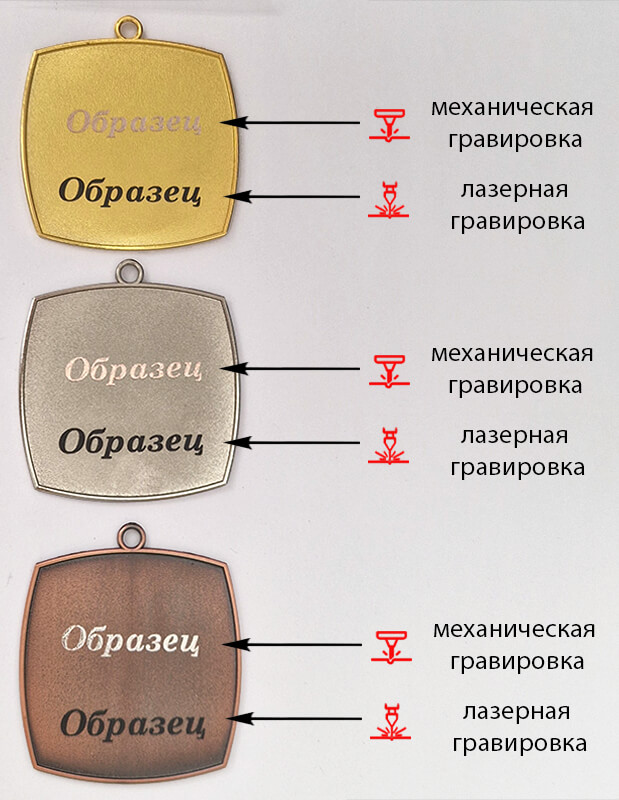 Медаль Ефим 3638-060-300