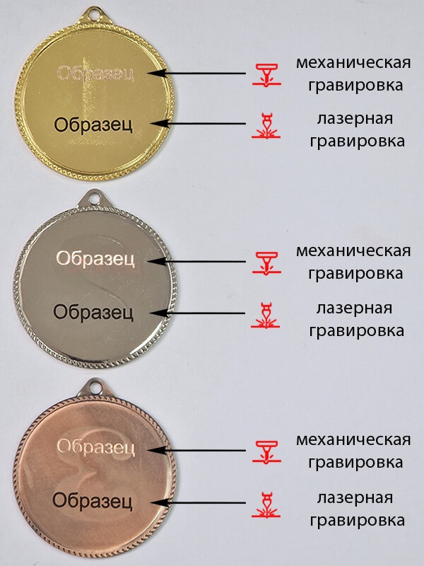 Комплект медалей Южанка 1,2,3 место 3718-055-000