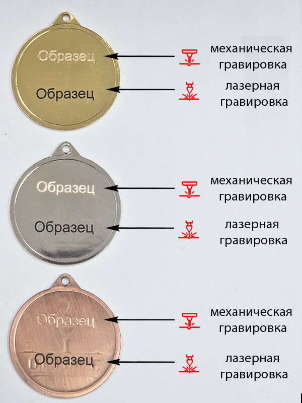 Комплект медалей Наремка 1,2,3 место 3708-050-000
