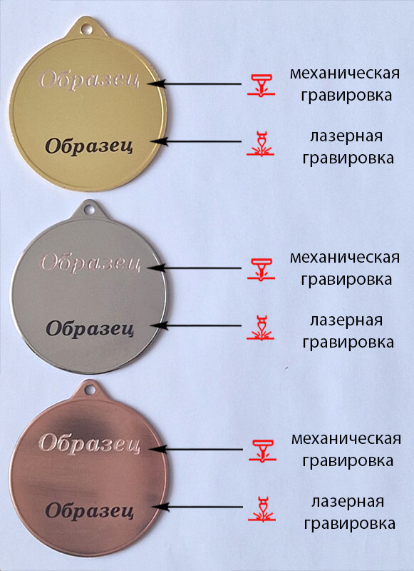3592-070 Медаль Кува 3592-070