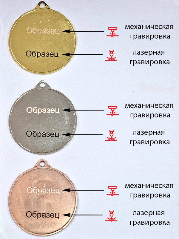 Комплект медалей Такайка 1,2,3 место 3712-070-000