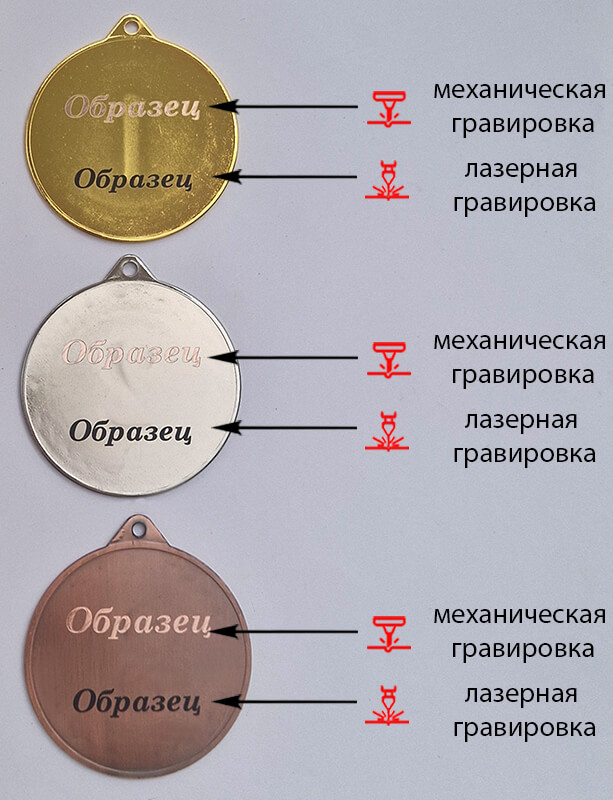 Комплект медалей Камчуга 3581-070-000