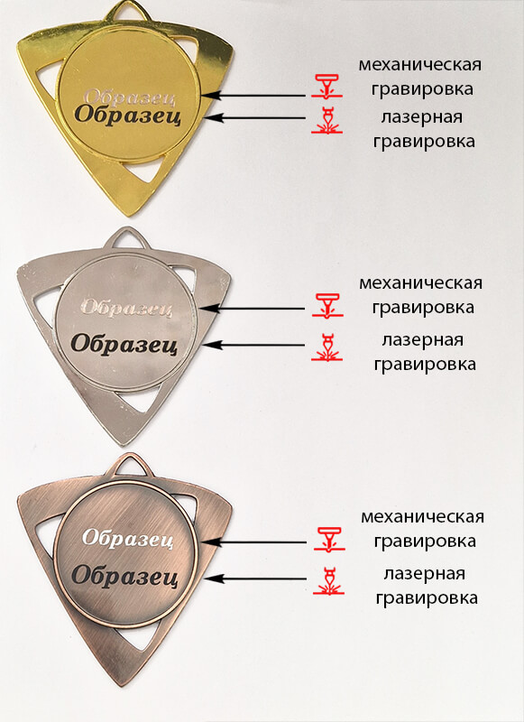 3587-070 Медаль Шервинта 3587-070