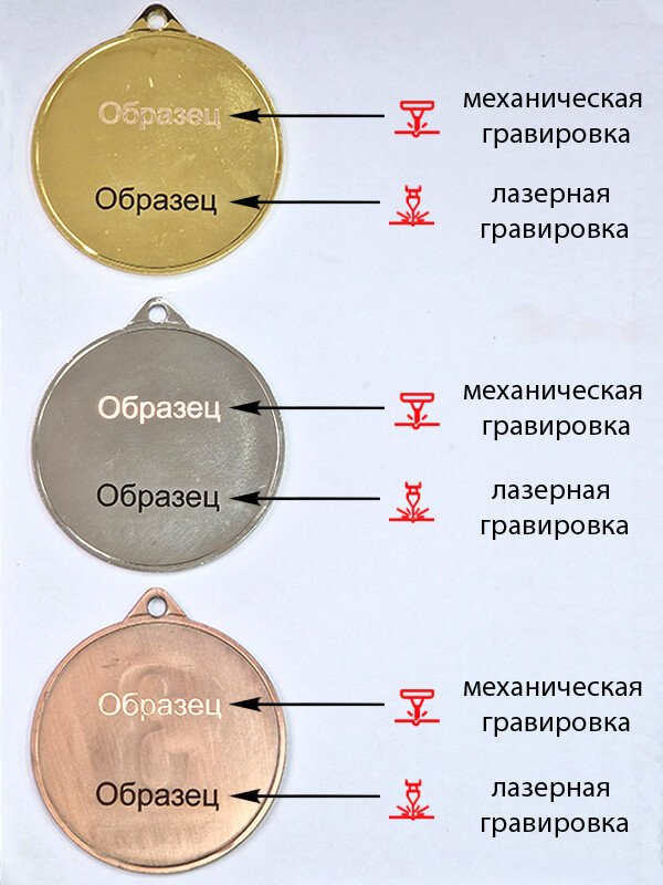 Комплект медалей Такайка 1,2,3 место 3712-070-000