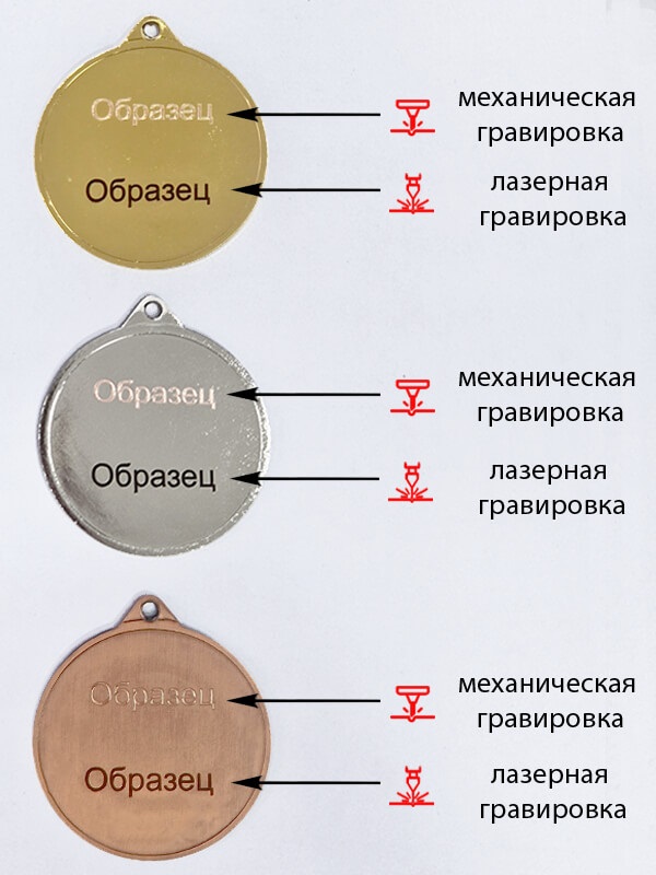 Комплект медалей Добрянка 1,2,3 место 3702-050-000