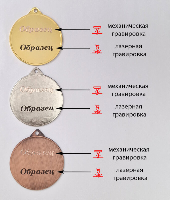 Комплект медалей Вилга 1,2,3 место 3607-050-000