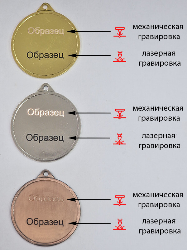 3704-050 Медаль Иванка 3704-050