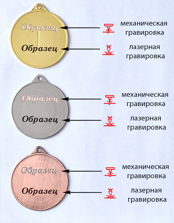 Комплект медалей Саданка 1,2,3 место 3609-050-000