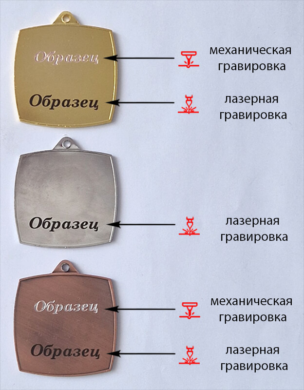 3636-050 Медаль Нялма 3636-050
