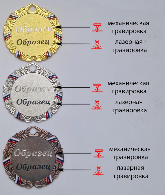 3598-050 Медаль Варадуна 3598-050