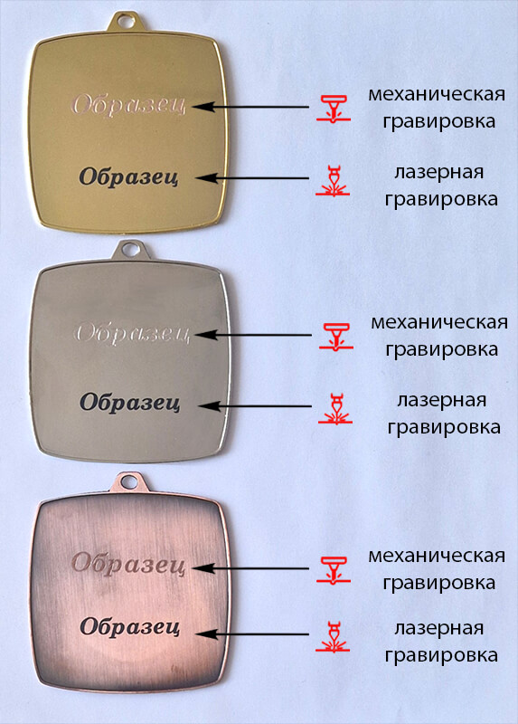 Комплект медалей Келка 1,2,3 место 3589-080-000