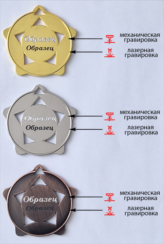 3586-060 Медаль Звезда 3586-060