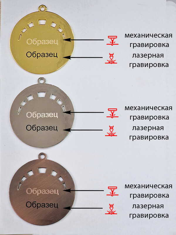 3710-070 Медаль Раменка 3710-070