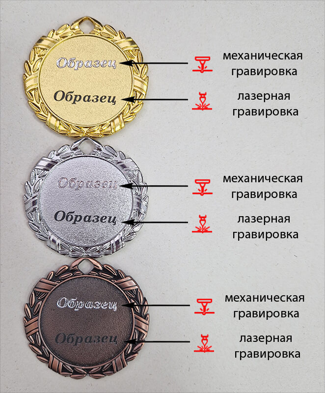 Комплект медалей Сандал 1,2,3 место 3605-070-000