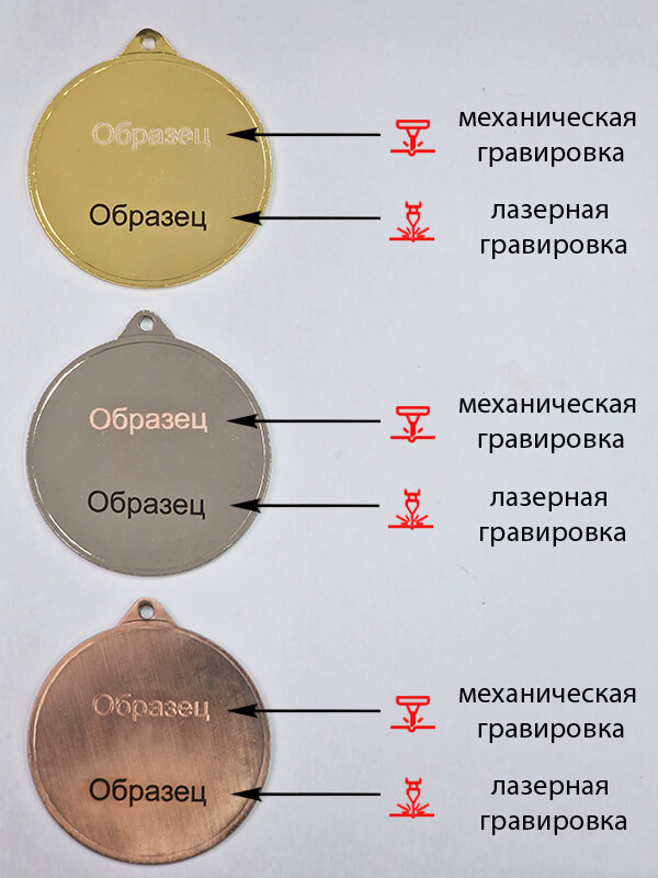 3713-070 Медаль Угломка 3713-070