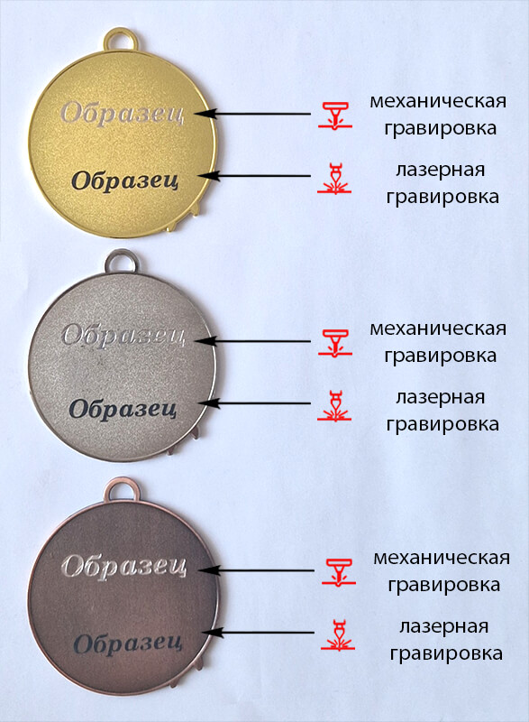 Комплект медалей Дану 1,2,3 место 3584-070-000
