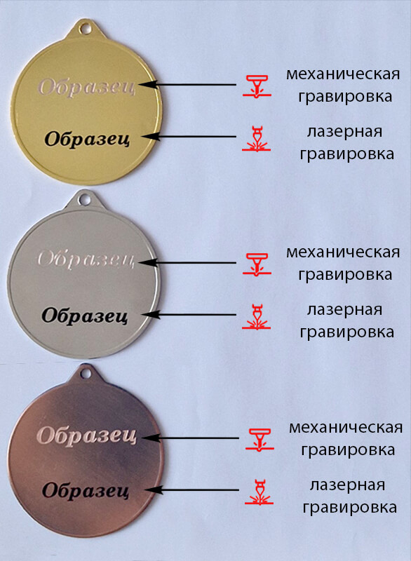 3582-070 Медаль Ахалья 3582-070