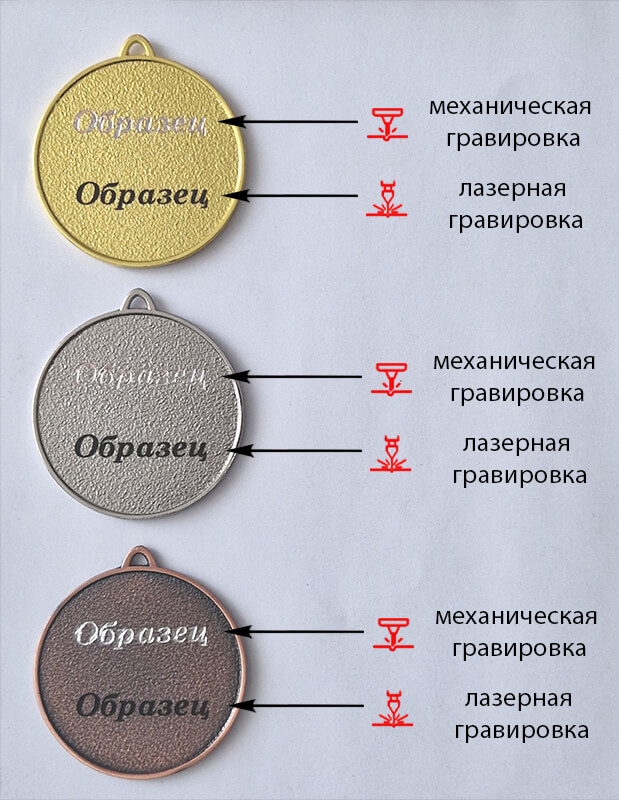 Комплект медалей  Ахаленка 1,2,3 место 3594-050-000